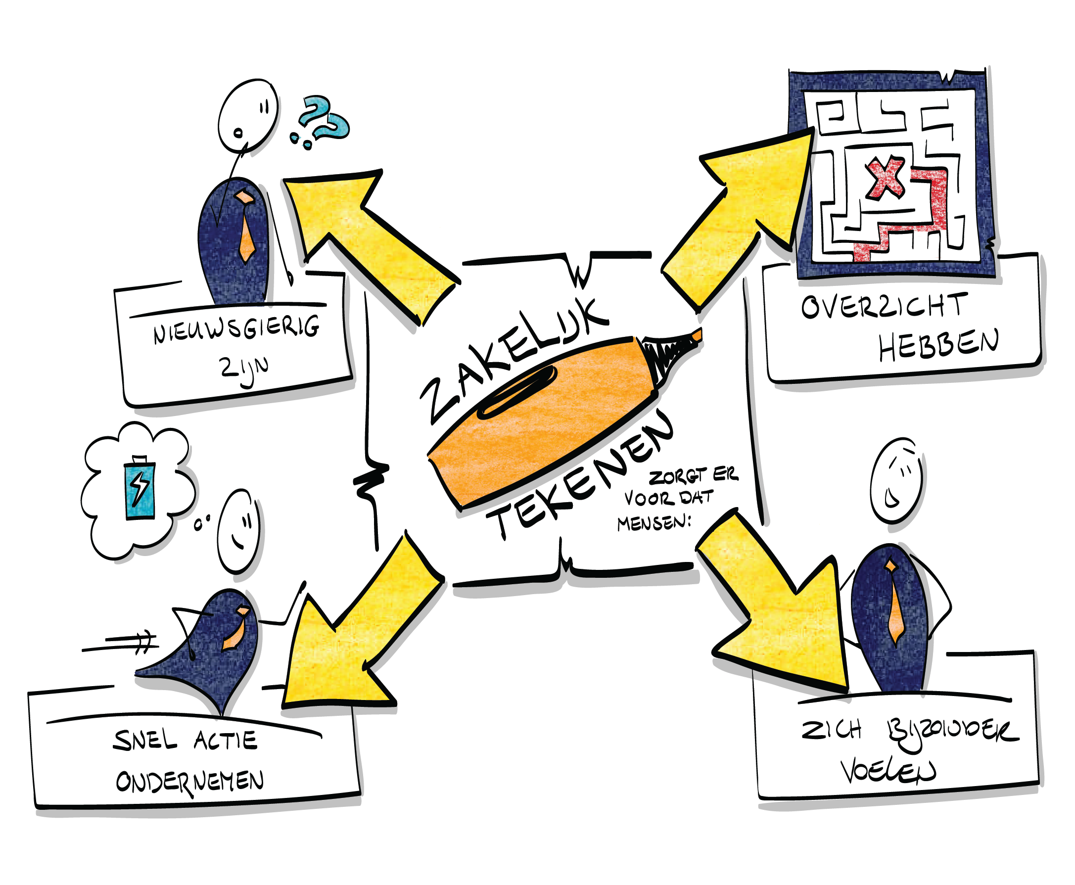 Info workshops zakelijk tekenen pag 1-01-01