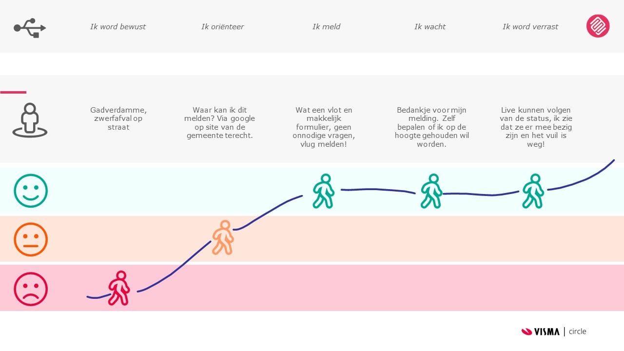 Customer-Journey-the-Design-Sprint-with