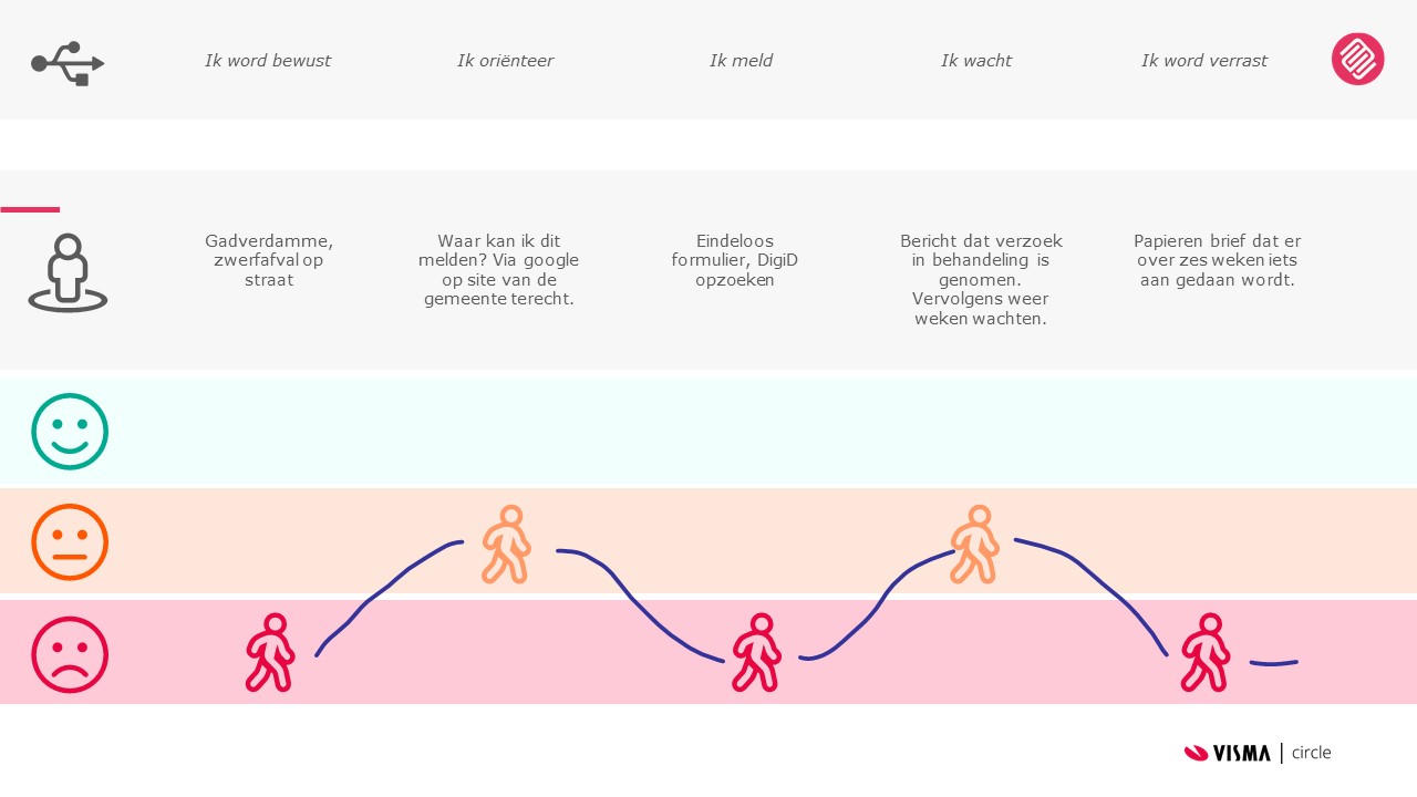 Customer-Journey-the-Design-Sprint-without